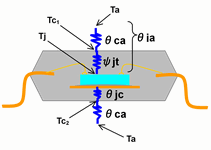 Thermal resistances